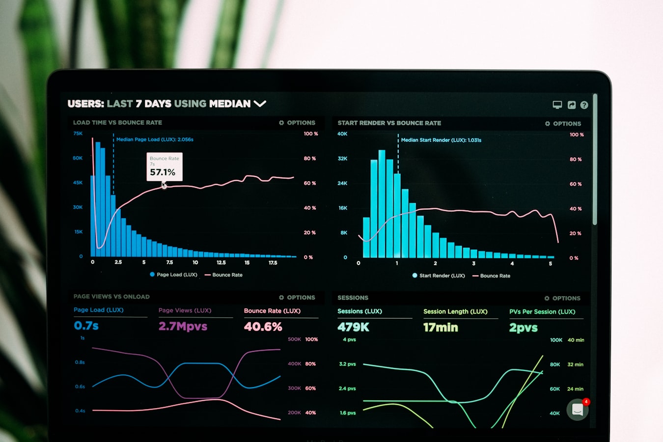 Market Analysis & Data Intelligence